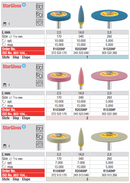 DIAPOL HP STARGLOSS EDENTA