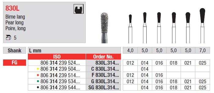 DIAMOND BUR FG PEAR LONG 830 1 pcs EDENTA