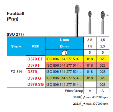 DIAMOND BUR FG 368 POINTED FOOTBALL 5pcs STODDARD