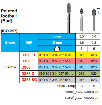 DIAMOND BUR FG 368 POINTED FOOTBALL 5pcs STODDARD