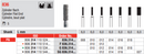 DIAMOND BUR FG CYLINDER FLAT END 836 1 pcs EDENTA