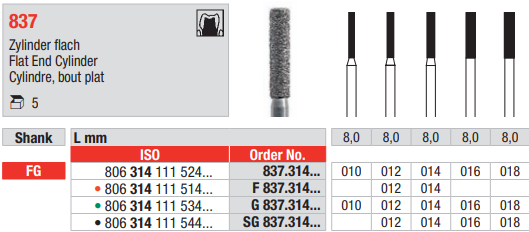 DIAMOND BUR FG FLAT END CYLINDER 837 1 pcs EDENTA