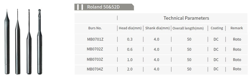 AIDITE MILLING BUR ROLAND - ZIRCONIA