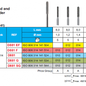 DIAMOND BUR FG 881 ROUND END CYLINDER 5pcs STODDARD