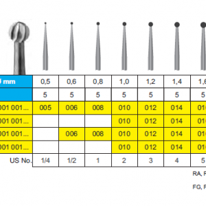 CARBIDE FG BUR C1 ROUND PLAIN CUT 5pcs STODDARD
